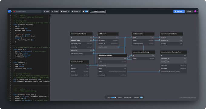 fabioalcocer17's tweet photo. ¡Esta es la mejor herramienta interactiva para modelar Bases de Datos!

- Te permite ver un diagrama de tu BD en tiempo real.
- Puedes importar una base de datos ya existente y realizar cambios.
- Puedes exportar el resultado como MySql, SQL Server y más.

https://t.co/KfW53mYozw https://t.co/zJRRFTFc8p