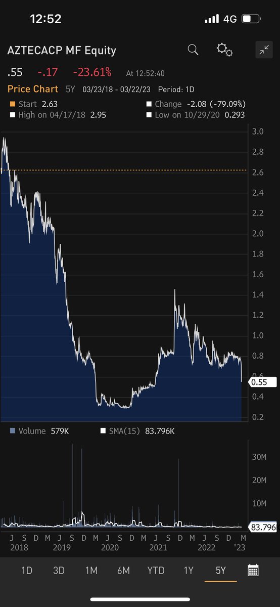 Soto888's tweet photo. Don Ricardo, todavía le alcanza para comprar Banamex? https://t.co/Q6uOlBRfEm