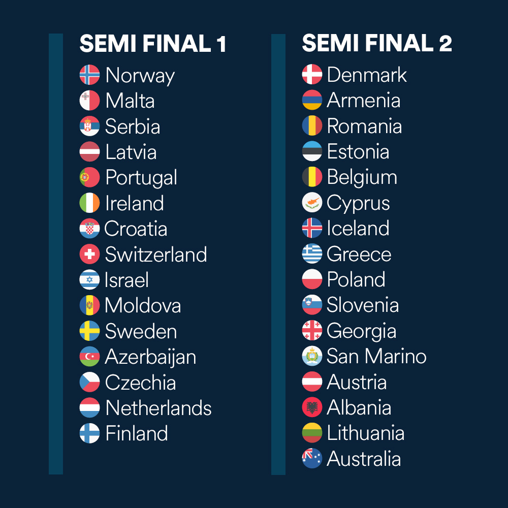 Eurovision Semi Final Running Order 2023