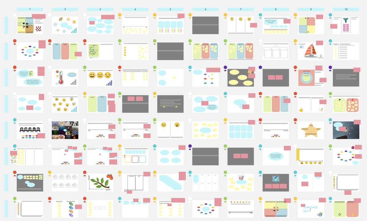 It’s launch time! The Retromat Miroboard Mega Template is here:
retromat.org/blog/retromat-…

Create pretty and effective boards for retrospective - fast! 

Oh, and get 20% off if you buy until Friday 🥳