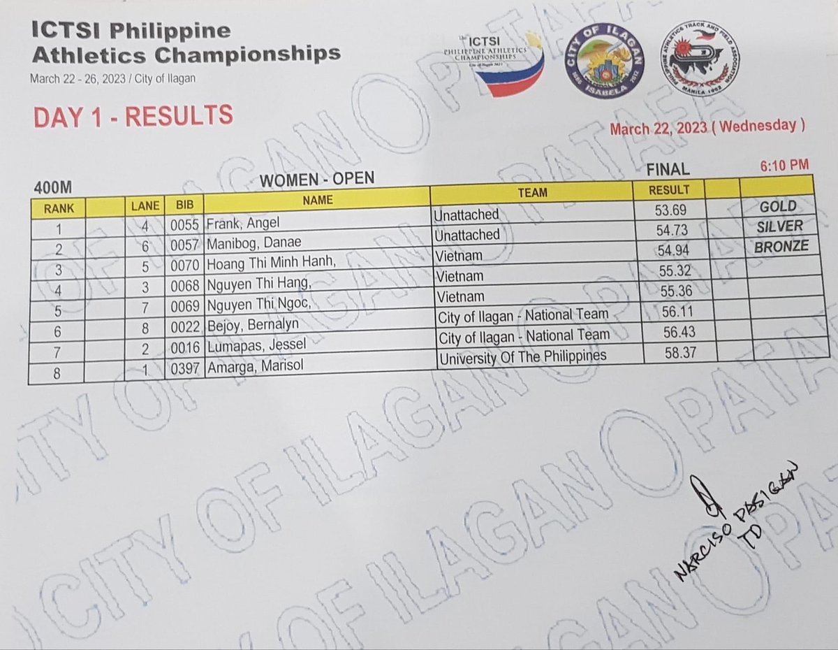 How about that!! Carolina’s own Angel Frank wins the Philippine National Championship and BREAKS the Philippine National 400m record with a time of 53.69 🤙🐔