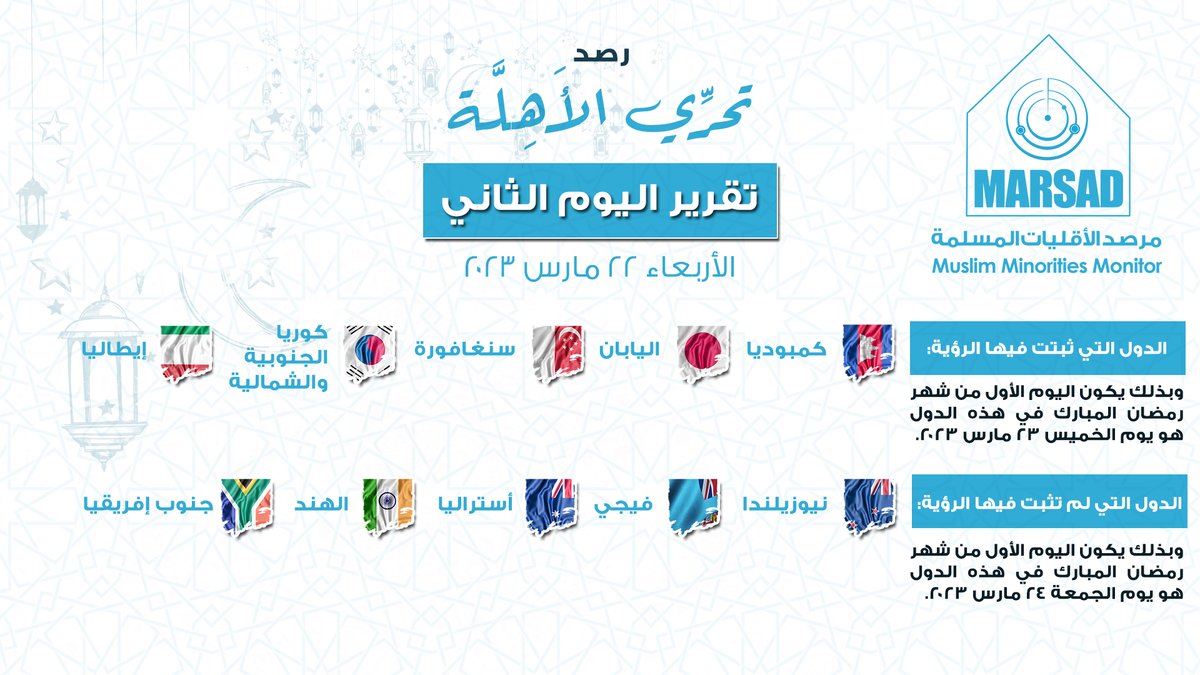 مرصد الأقليات المسلمة tweet media