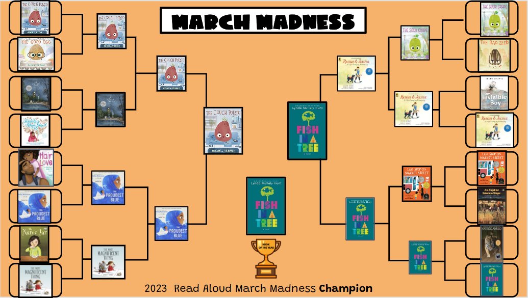 msconnor6's tweet photo. We have a new champion in the house! Our fourth grade readers voted for Fish in a Tree as the 2023 Book of the Year! 🏆 https://t.co/lfRMcscclt