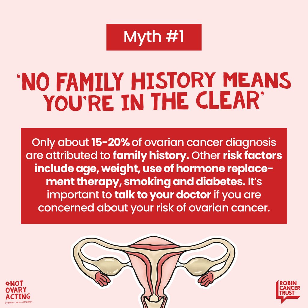 RCTcharity's tweet photo. Just because you have no family history of ovarian cancer, does not mean you may never be diagnosed with it. If you are experiencing bloating, irregular bleeding, pain or frequent urination - visit your GP❤️
Find out more here 👉 https://t.co/XHepOmv04e
#ocam2023 #ovariancancer https://t.co/AQAWVZhv01
