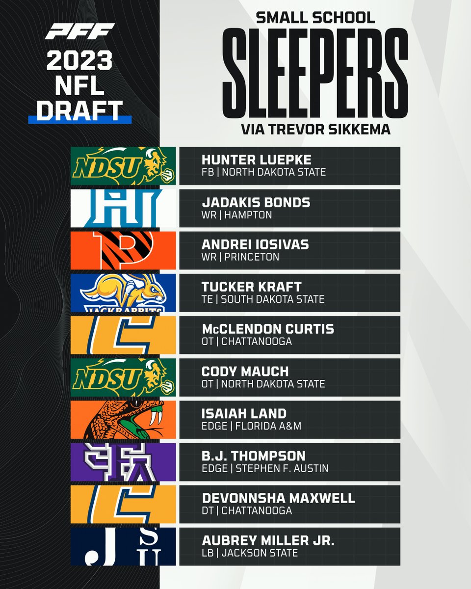 Small school sleepers in the 2023 NFL Draft, via <a href="/TampaBayTre/">Trevor Sikkema</a>