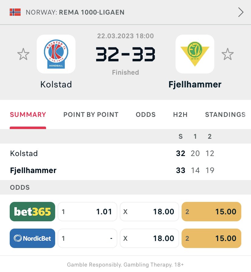 RasmusBoysen92's tweet photo. Huge upset in the Norwegian league where Fjellhammer defeats Kolstad in Trondheim.

It was the first defeat of Kolstad in the Norwegian league this season.
#handball https://t.co/dYWBuCehUK