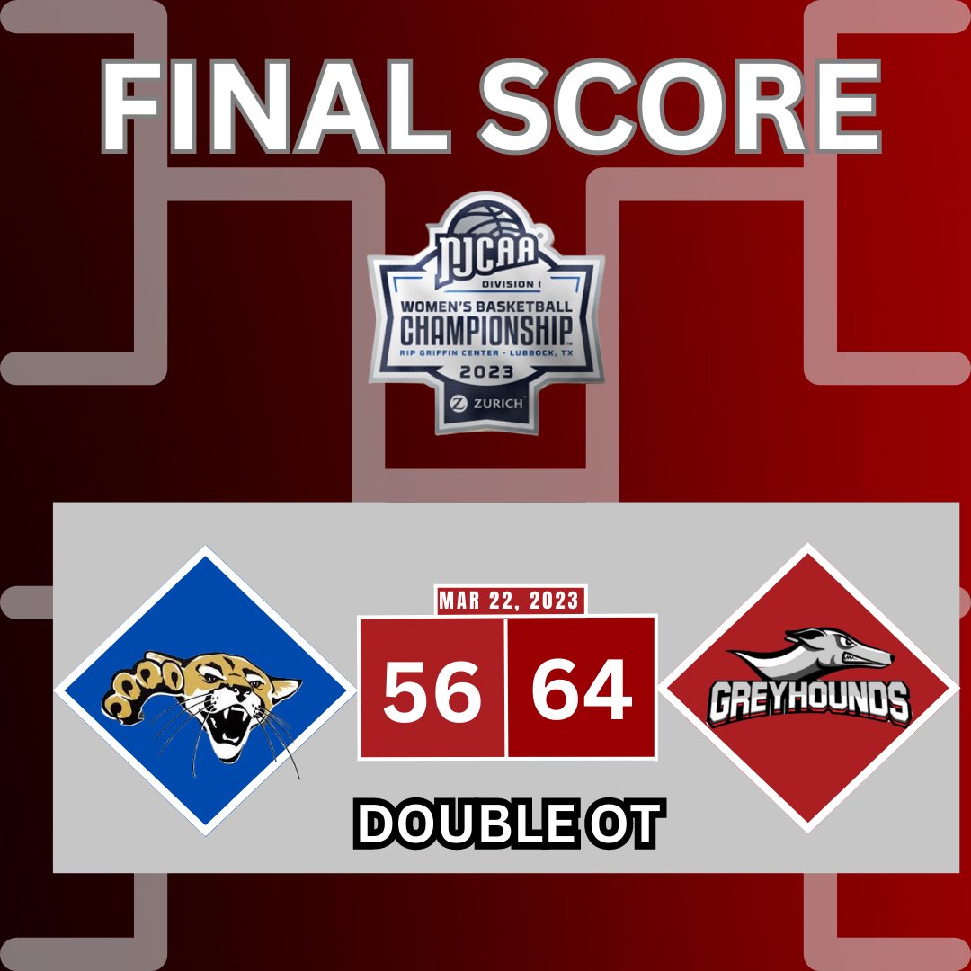 GreyhoundWBB's tweet photo. 𝐒𝐔𝐑𝐕𝐈𝐕𝐄 &amp; 𝐀𝐃𝐕𝐀𝐍𝐂𝐄

Greyhounds erase a 12 point deficit in the 4th quarter and pull off the 𝐖𝐈𝐍 in 𝐝𝐨𝐮𝐛𝐥𝐞 𝐎𝐓‼️‼️‼️

J. Ntambwe 17pts, 9rbs
T. Miner 15pts, 19rbs
M. Eddings 11pts, 5rbs
B. Akinsola 8pts, 6asts https://t.co/Zpj7XS9aoX