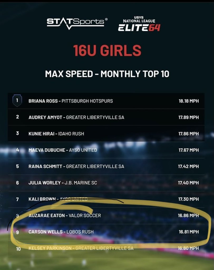 Carson Wells (@carson_0230) on Twitter photo 