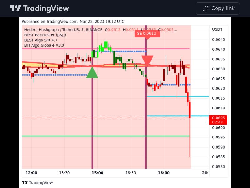 TradingView trade HBAR 5 minutes 