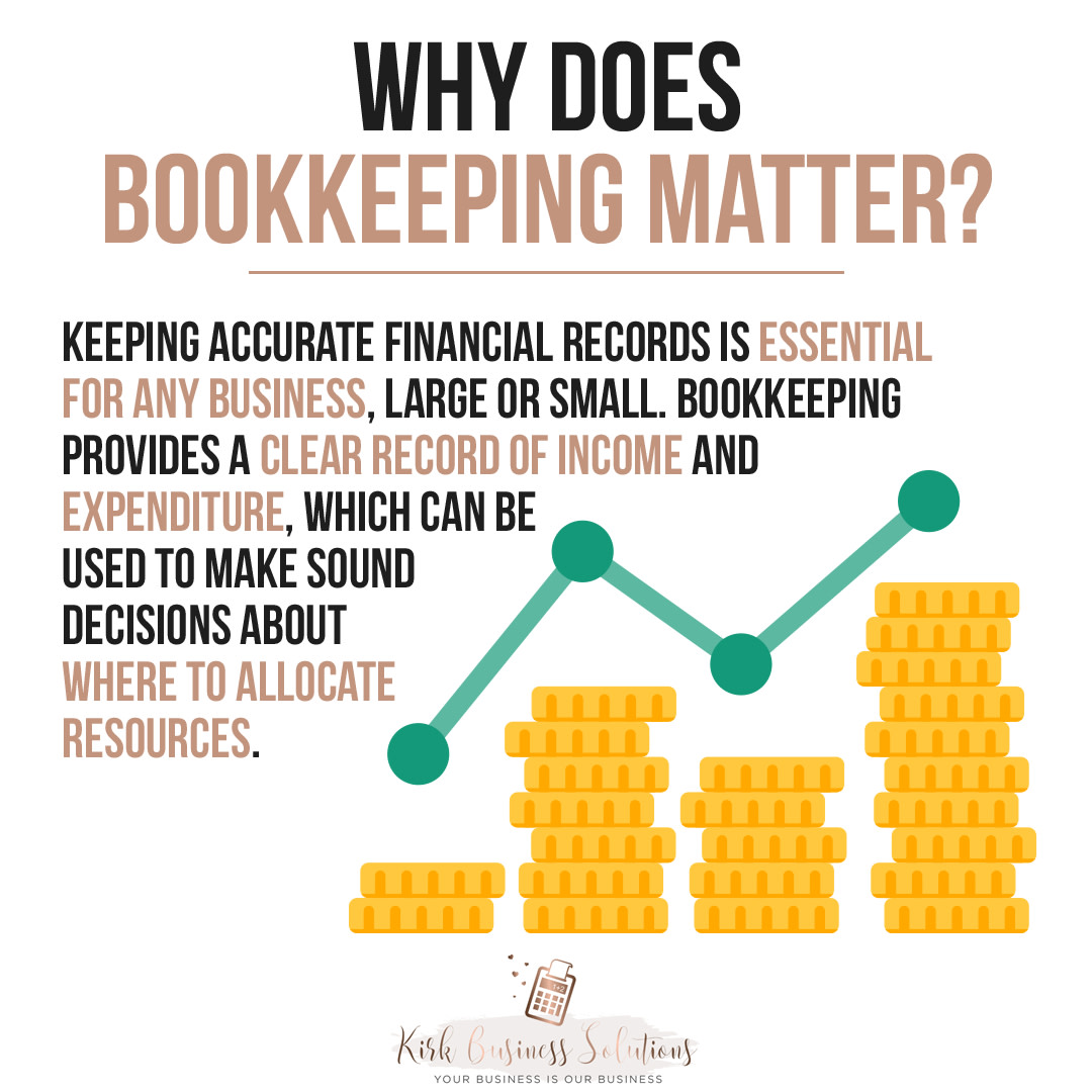 KirkBookkeeper's tweet photo. #bookkeepingtips #bookkeepingservices #bookkeepingforsmallbusinesses #businesstips #businessowner #womanbusinessowner #womanbusinessowners❤️ #femalebusinessowner https://t.co/dYmdjCKQEa