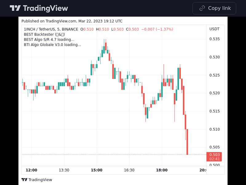 TradingView trade 1INCH 5 minutes 