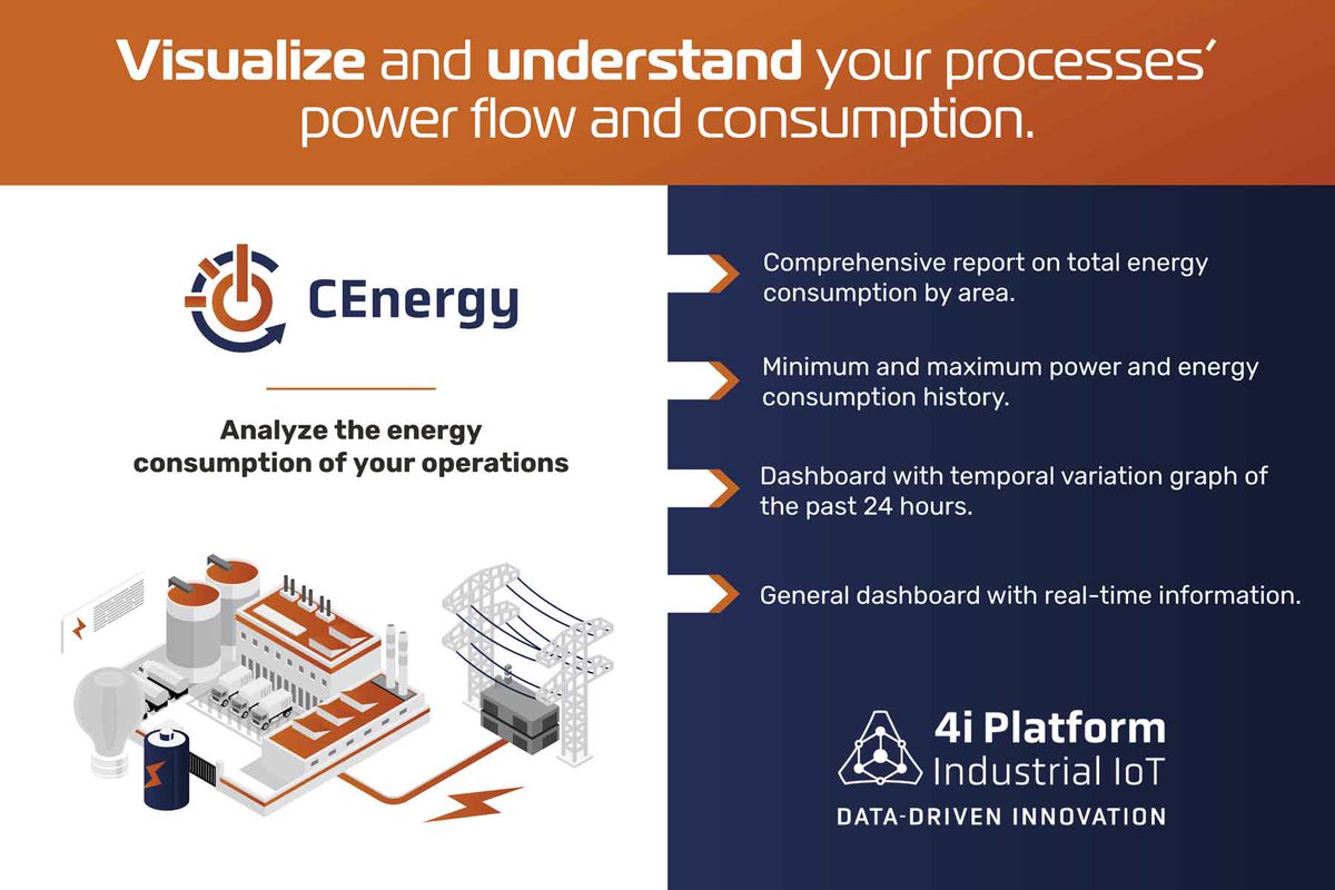 4i_Platform's tweet photo. CEnergy benefits👇
✅Visualize the energy consumption of your operations in real time.
✅Access graphs and reports on your plant’s power flow.
✅Save energy and decrease production costs. https://t.co/AQdvDJA1om