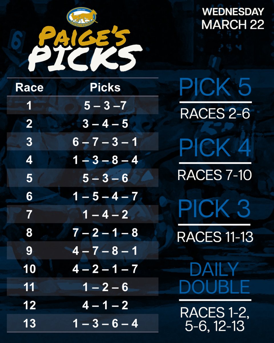 Another 13 races for tonight's Buffalo Raceway card. Who's playing in?