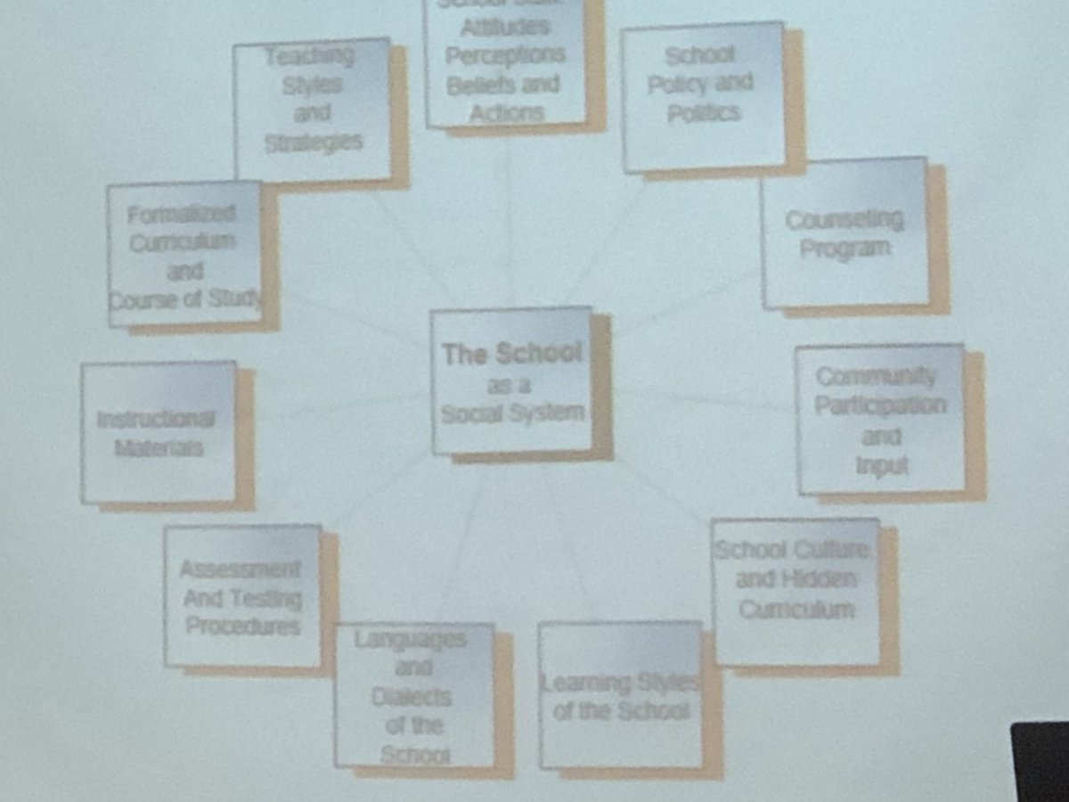 spiteri_mrs's tweet photo. “Reconciliation comes from bravery and consistency.” “It is LOVE that drives us.”
@Niigaanwewidam
#TRC #CallToAction62 & #CallToAction63
@DPEquity
Success for Indigenous & Canadian students comes from :
👇 https://t.co/fGjybAogZV
