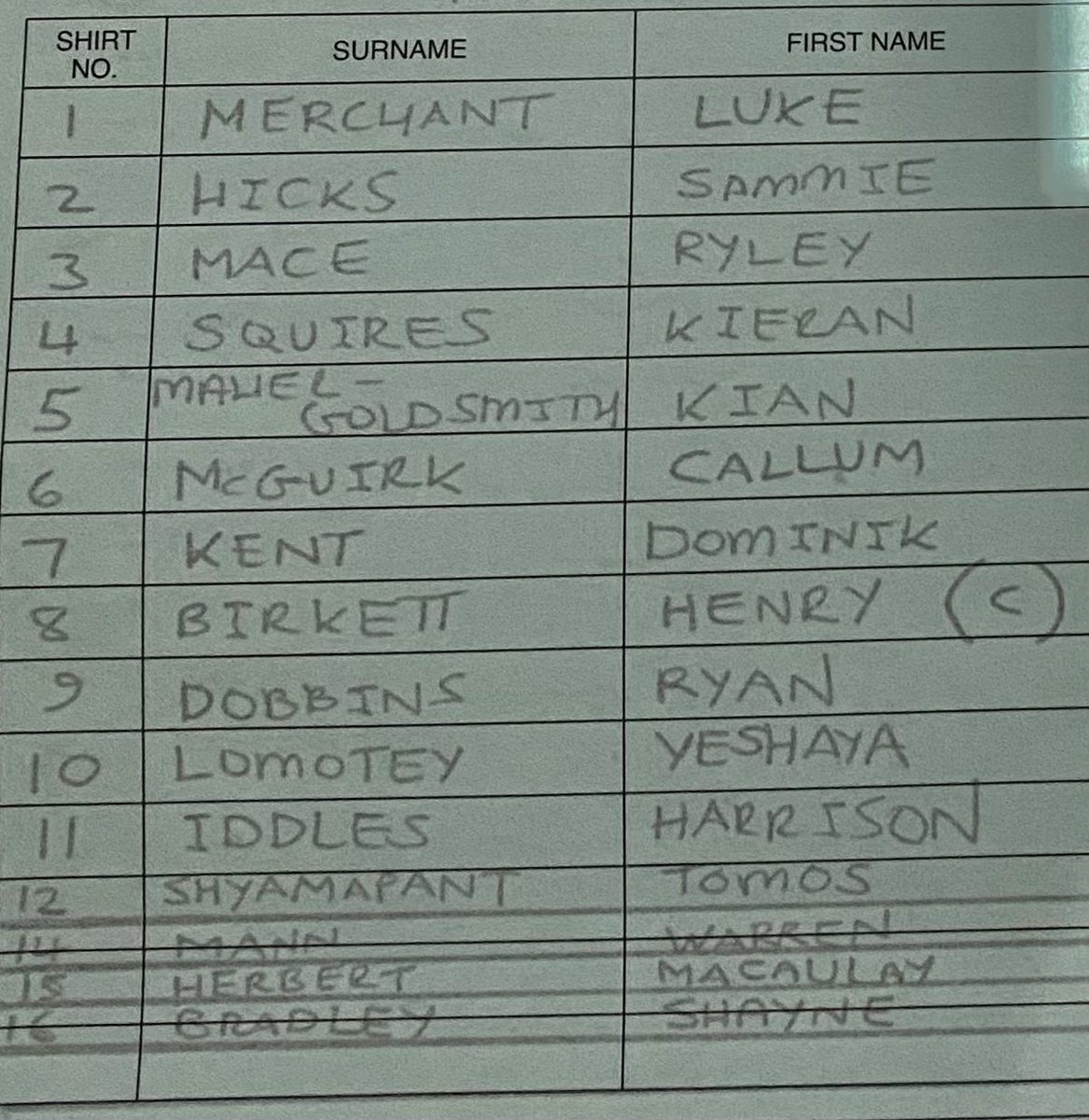 TuffleyRoversFC's tweet photo. Tonight’s team for the @GlosFA Challenge Trophy Semi-Final.

A full debut for @Kianmaher16 &amp; recalls for @macca8mcguirk, @BirkettH &amp; @harrisonbrewer2.

@MacaulayH &amp; @Bradder79 back from injury on the bench.

#uptherovers https://t.co/Nv8Hx4eb5h