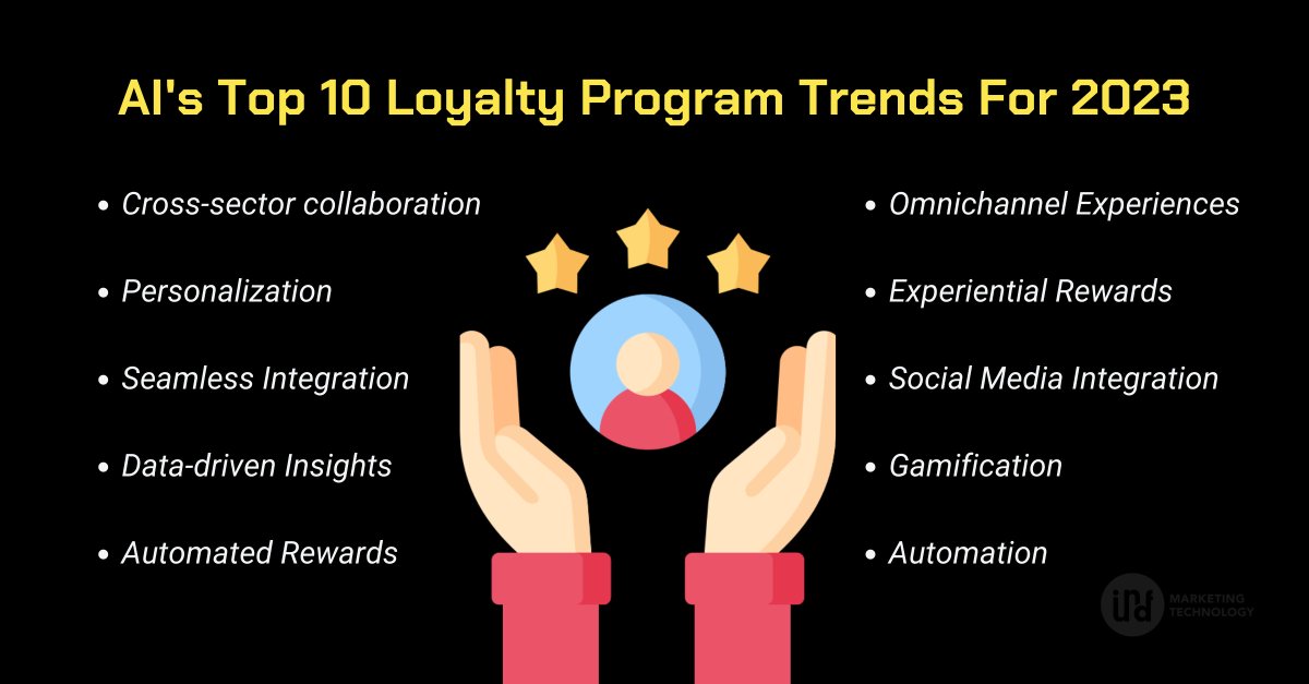 stracko's tweet image. Do you already know the loyalty programme trends for 2023 from an AI perspective?
We asked ChatGPT and compared them to our own experience and here's what we found (see image).
#Loyaltyprogram #customerreferral #customerretention #marketingstrategy
#askAI