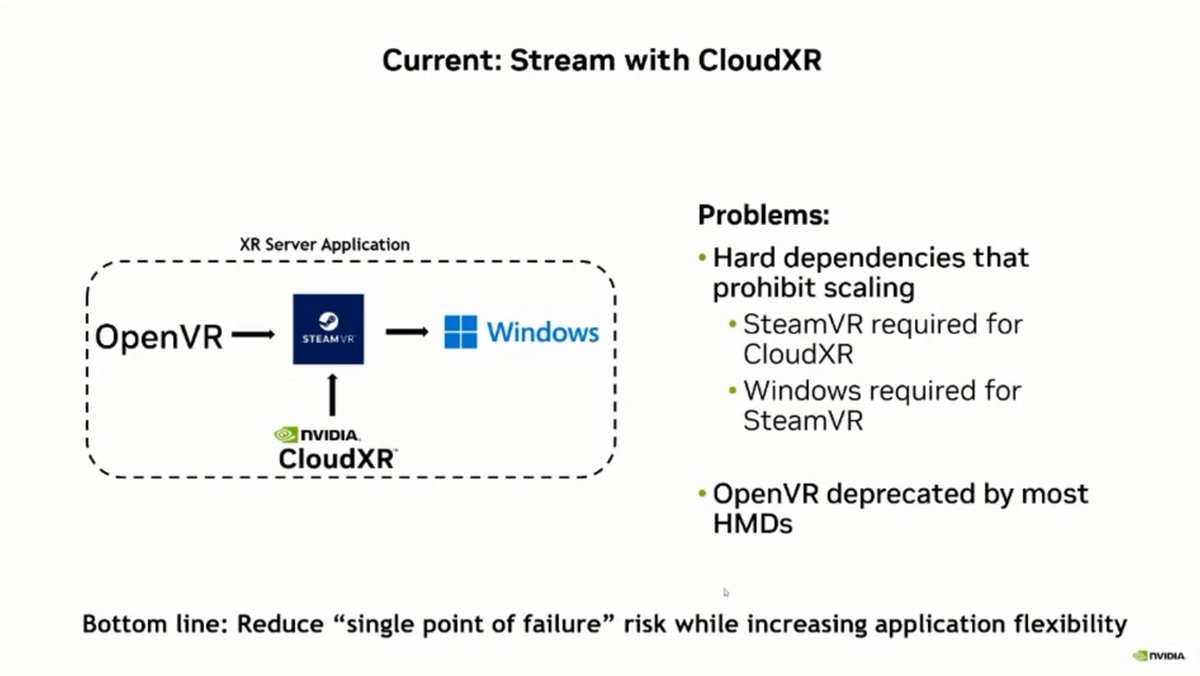 anshelsag's tweet image. Next-Gen #XR streaming the new features of @NVIDIA #CloudXR at #GTC23