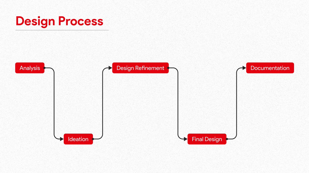 angoabdulrazzaq's tweet photo. Check out this Zenith Bank Onboarding Screen Redesign (A mini case study)

I'm a graphic and UI/UX Designer.
I'm open to gigs, internships, collaborations and full time design roles.

Check out my Portfolio https://t.co/Q9Cv2GR9Eq https://t.co/NJgGOodCKf