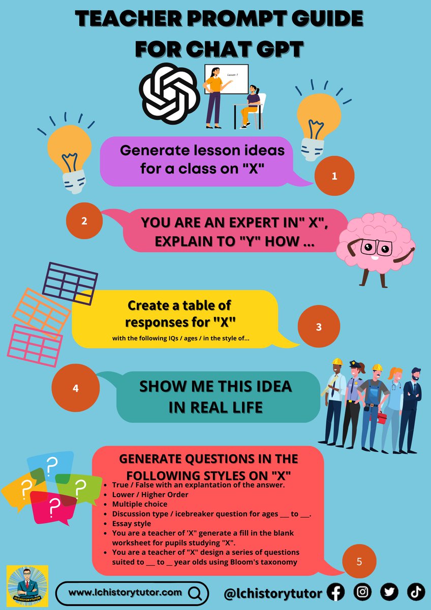 The key to Chat GPT is using the correct prompt. So give these a spin! You won’t regret it! #edtech #chatgpt #edchatie #edchat <a href="/cesitweets/">CESI</a>