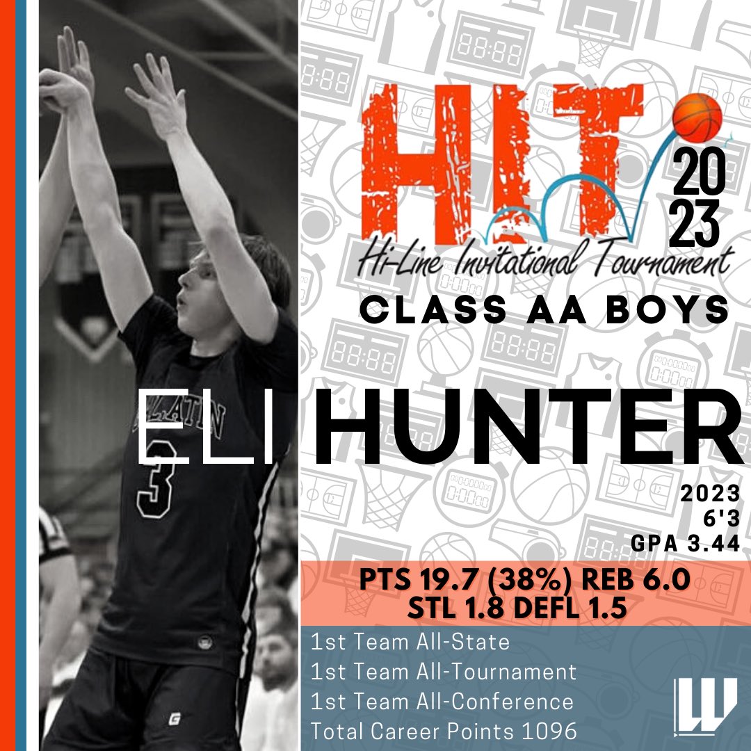 lwj_productions's tweet photo. Hi-Line Invitational Class AA Invite: ‘23 #unsigned Eli Hunter (Bozeman MT) @elijahhunter__ 

Bucket maker AT ALL 3 levels + takes pride in defense. An unsung difference maker. Congrats Eli for being invited to play in the 2023 HIT.

🪣Career: 1096 (3YRS)
💪19.7 | 6.0

#mtscores https://t.co/15Ep6DJ1a0