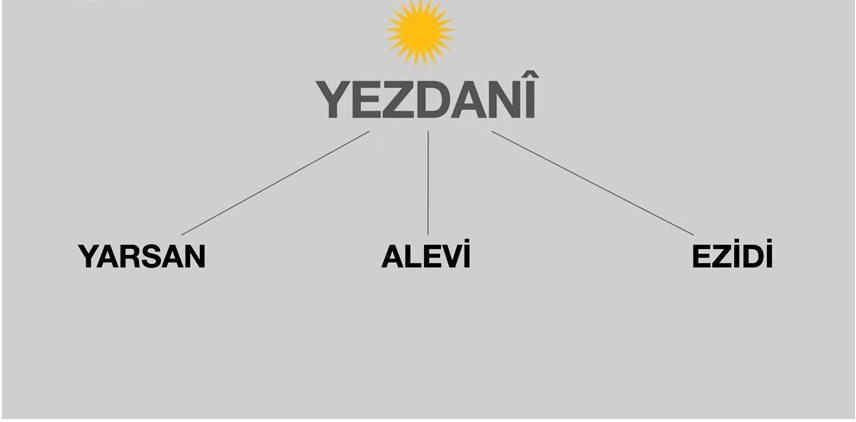Xızır Nasıl Ali Oldu?

Cumhuriyet’den sonra, tek parti döneminde, özellikle Dersim’de Rêya Heqîyê inançlılara karşı çok büyük zulüm yapılmıştır.
İsmail Beşikci
09.09.2019
Erdoğan Yalgın, Semah Dergisi’nin bir sayısında, Xızır’ın kutsal kişiliği hakkında bilgi vermektedir.