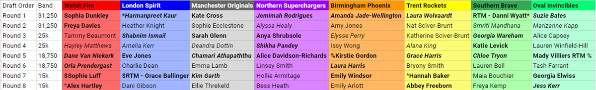 Final mocks are here!

Incredibly delayed by last minute draft list changes which threatened to annihilate our plans, but we got there in the end!

What do make of these? #TheHundredDraft