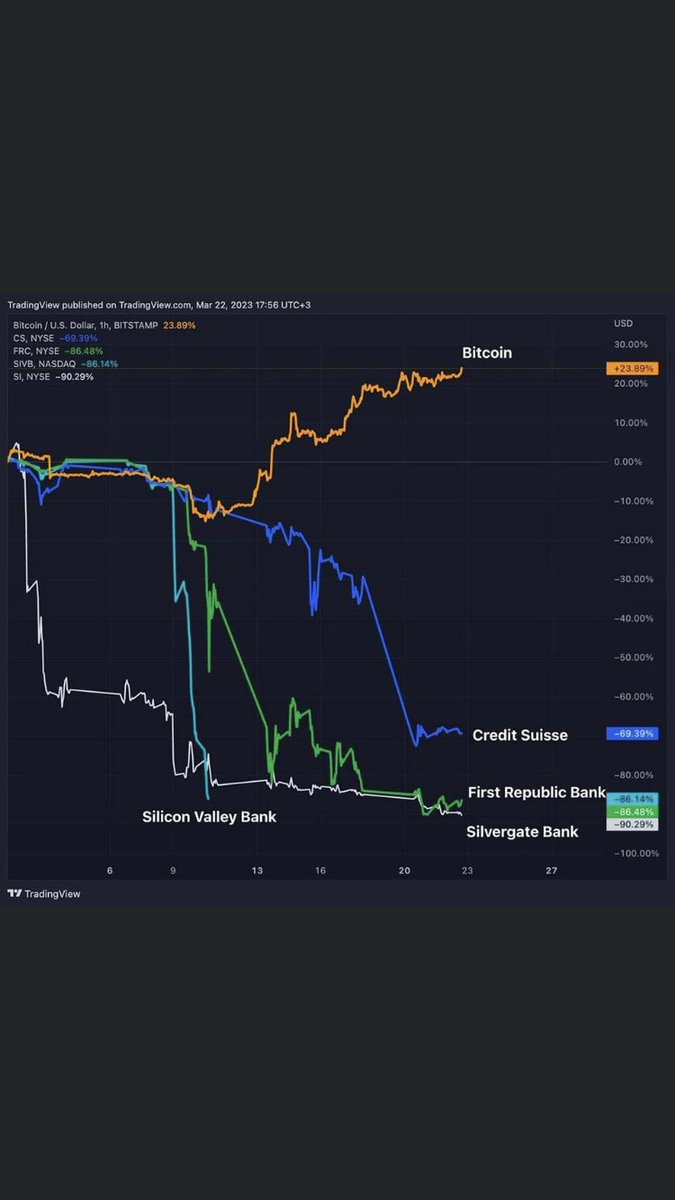 PopaGianni's tweet photo. @cryptototto J avoue 😂😂😂 https://t.co/l4cjefRSAy