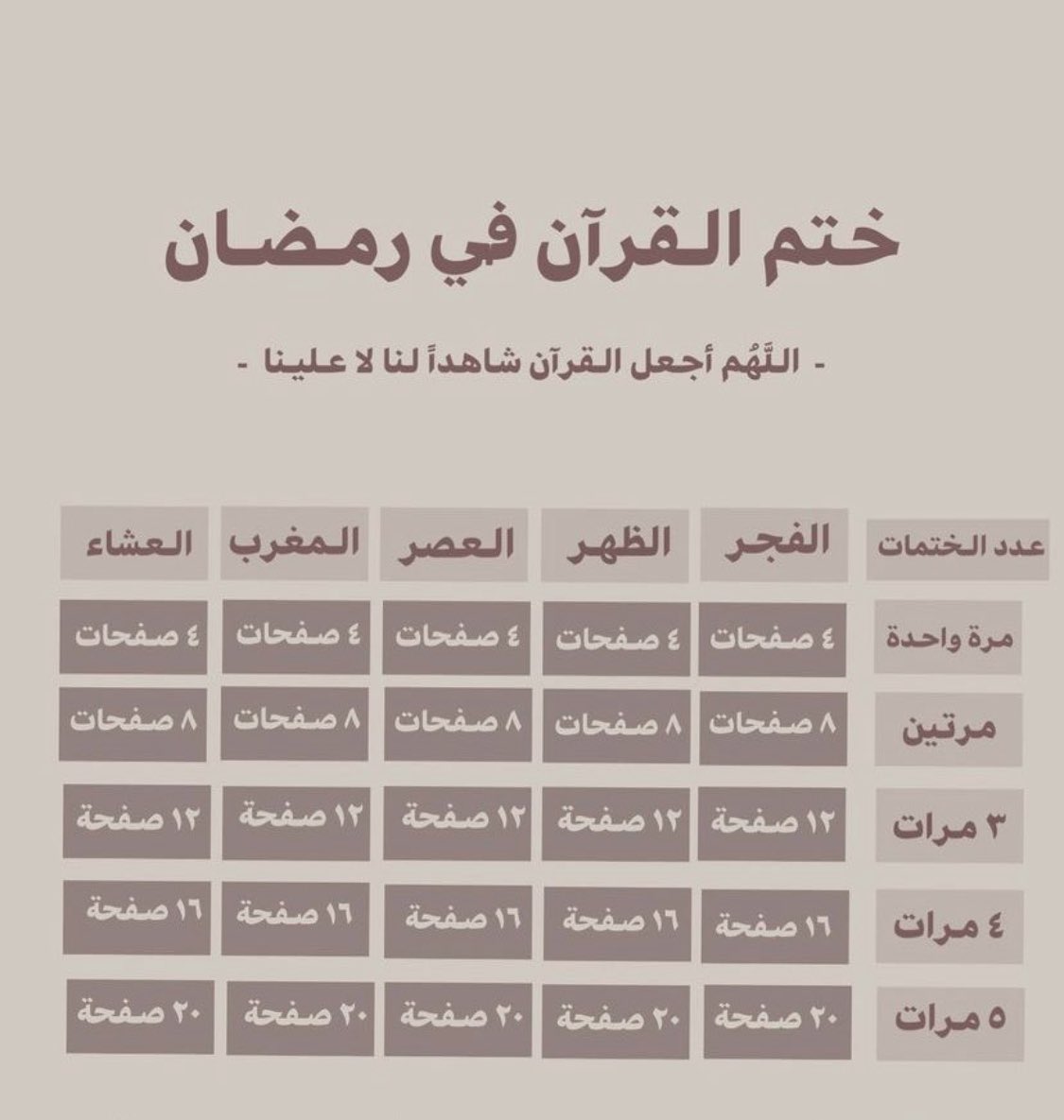 _taleb15's tweet photo. ختم القرآن في رمضان 🌙✨ https://t.co/0HMHuU3Btz