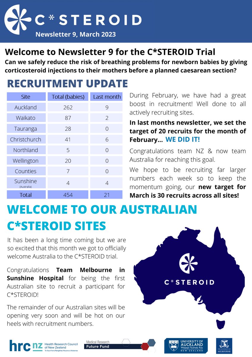 C*STEROID Trial tweet media