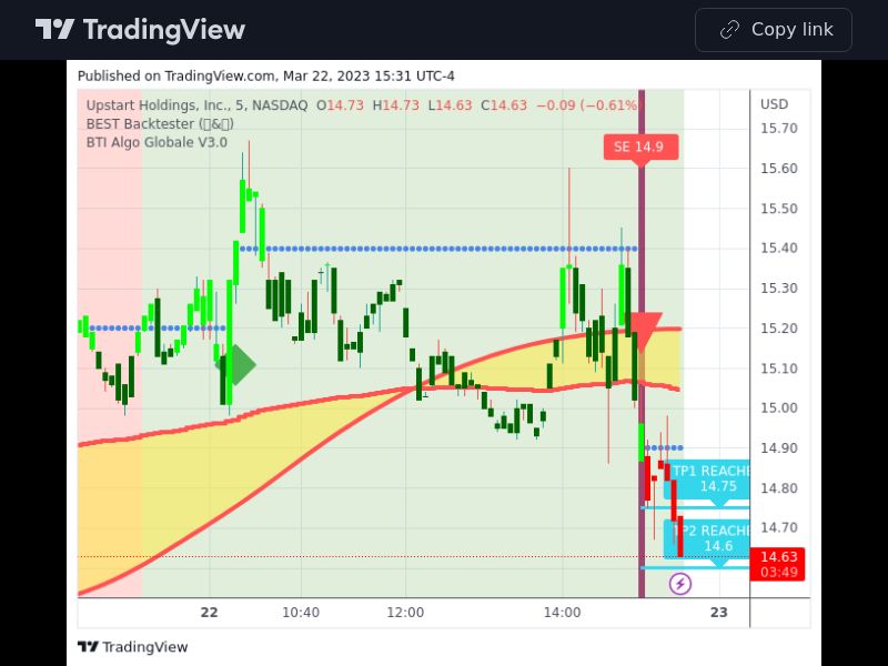 TradingView trade UPST 5 minutes