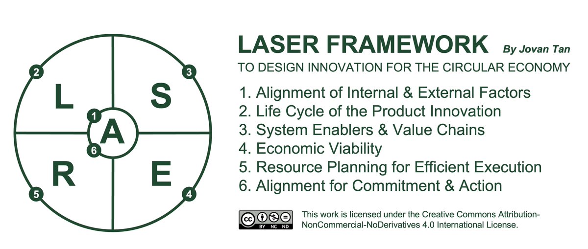 CyrilCoste's tweet image. Transitioning from linear to circular economy models is crucial in the fight against climate change. 

Businesses can set a new industry standard by reimagining products and systems with sustainability at their core.

Learn more at: weforum.org/agenda/2023/03…

#DigitalSustainability