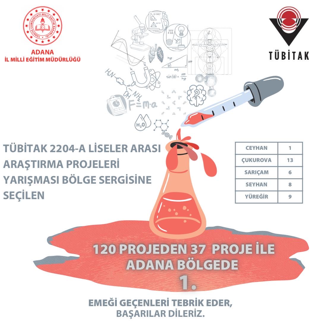 “Tübitak 2204-A Liseler Arası Araştırma Projeleri Yarışması” sonuçlandı. Bölge finallerine 37 proje ile ilk sırada katılıyoruz. Emeği geçen ekibime, öğretmenlerime ve öğrencilerime teşekkür ediyorum.