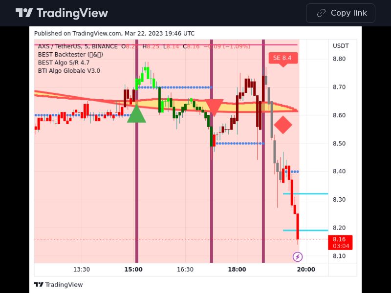 TradingView trade AXS 5 minutes 