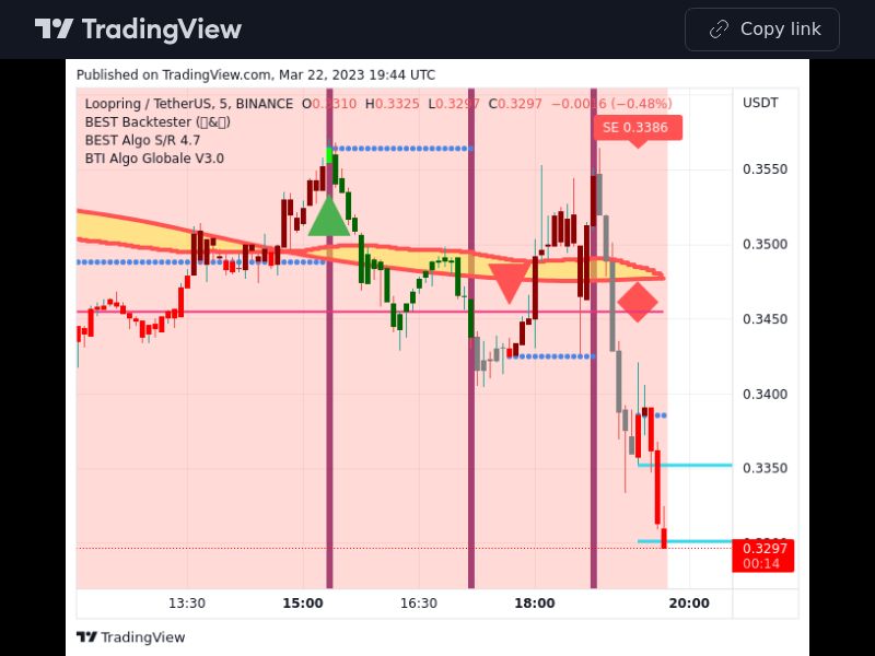 TradingView trade LRC 5 minutes 