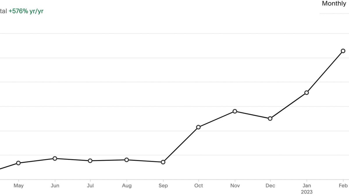 MediatorBen's tweet photo. Thrilled to share some good news with you. 🥂
I switched around my marketing last year, and my website traffic Feb 2022 - Feb 2023 increased by 576%. (!) I'm busy - in a good way!
It's such a privilege to have the opportunity to help more people work on conflicts in a better way. https://t.co/oT1JEtYhl5