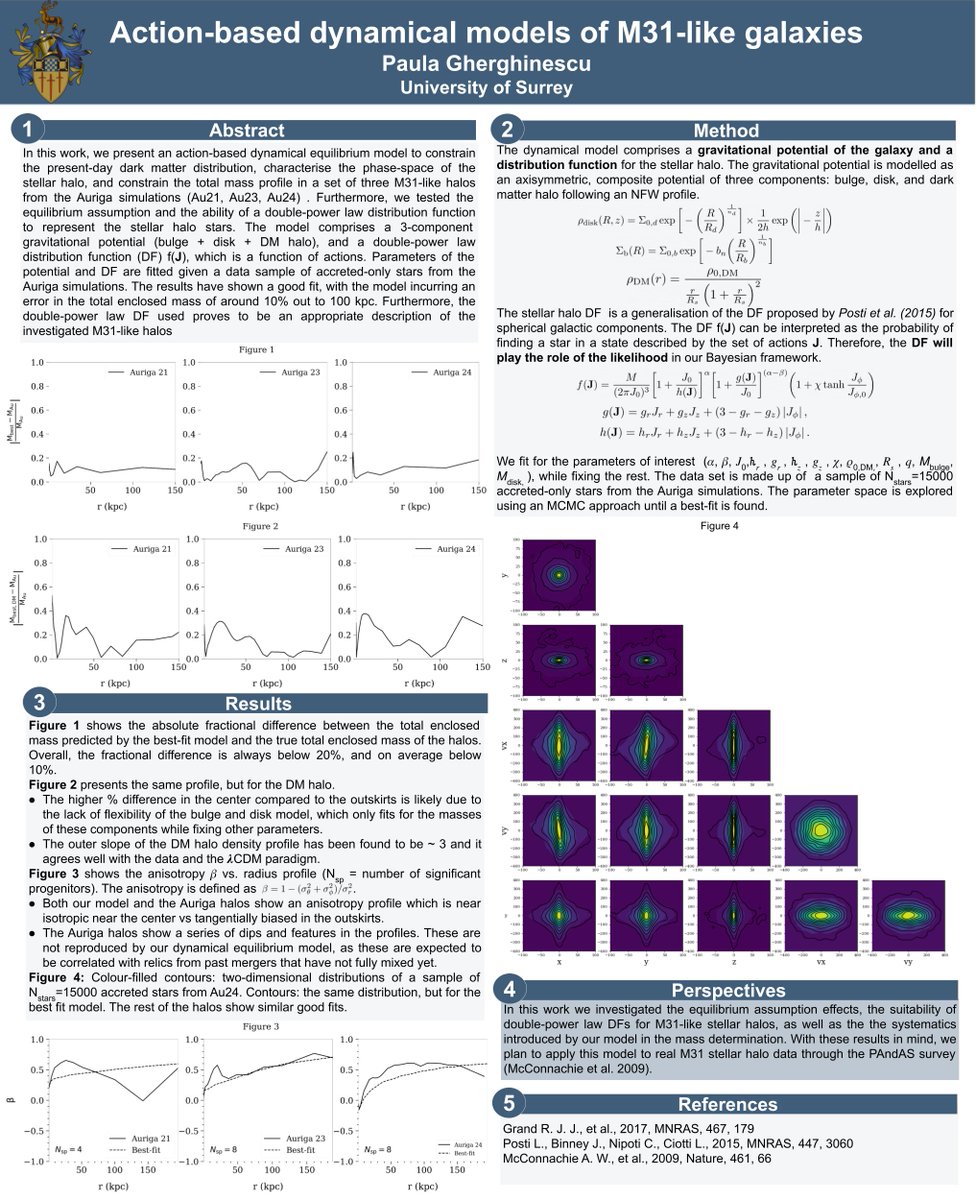 Hello, this week I'm at the #iaus379 😁 If you'd like check out my poster on how I model M31-like halos using an action-based dynamical approach in order to constrain their DM profiles, masses, and stellar halo phase space distributions. If you'd like to chat, let me know!