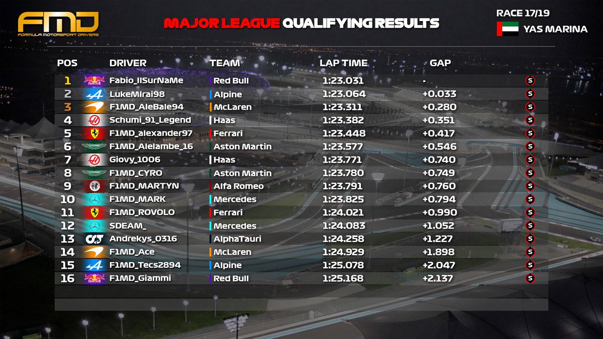 Formula Motorsport Drivers tweet media