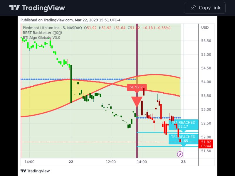 TradingView trade PLL 5 minutes 