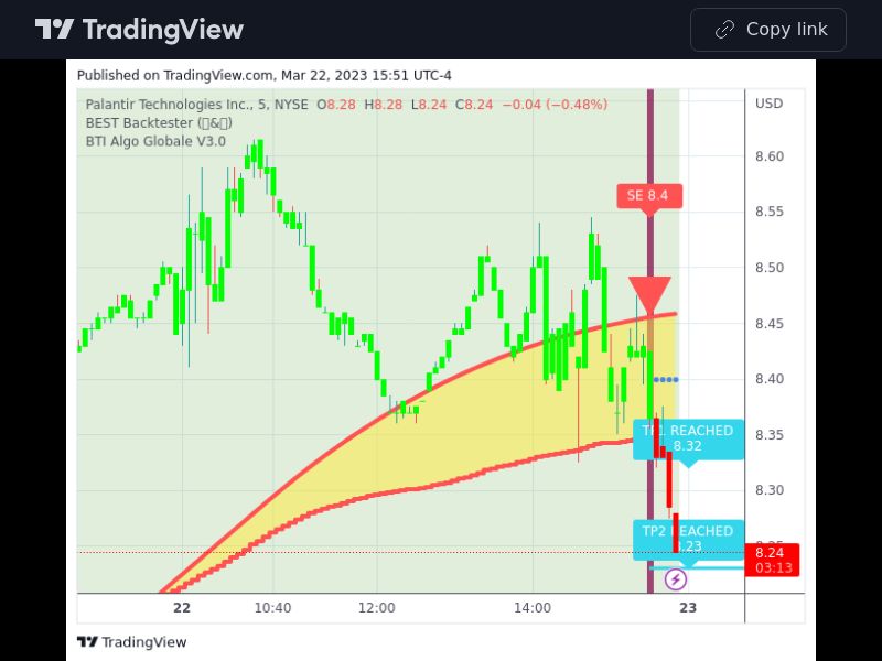 TradingView trade PLTR 5 minutes 