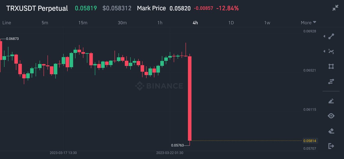 cryptosureshots's tweet photo. #SEC sues Justin Sun &amp; others for unregistered securities, fraud, &amp; market manipulation! TRX &amp; BTT allegedly unregistered, with "extensive wash trading" to boost volume.
#SEC #FUD #btc #FOMC https://t.co/yDABnT1BkW