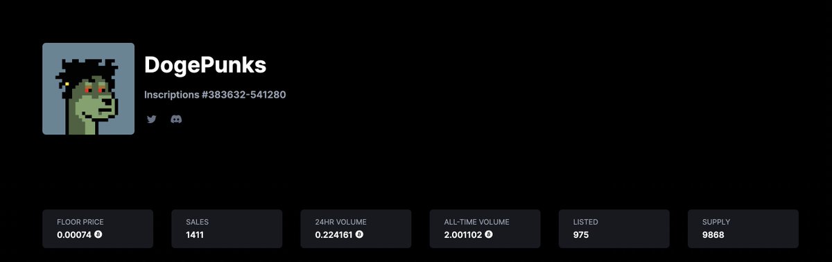 DogePunksBTC's tweet photo. We’ve finally reached a volume of 2 Bitcoin within 72 hours of minting, and today we are third in the weekly volume rankings on  @ordinalswallet 
#TOTHEWOOF https://t.co/6RqA9oSYz7