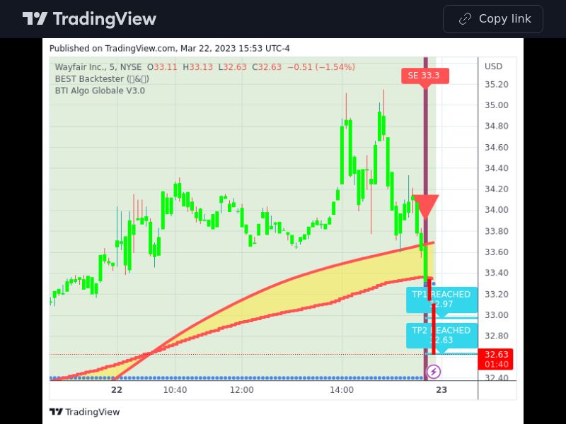 TradingView trade W 5 minutes 