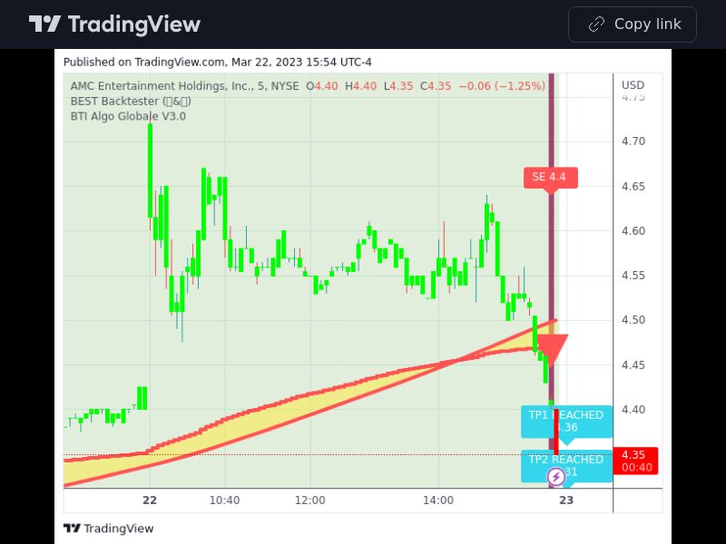 TradingView trade AMC 5 minutes