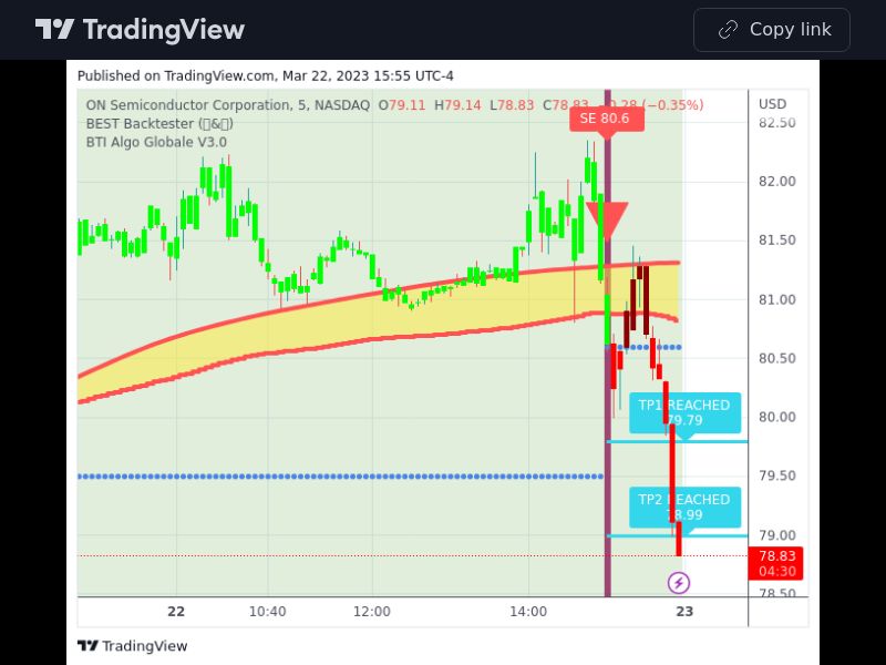 TradingView trade ON 5 minutes 