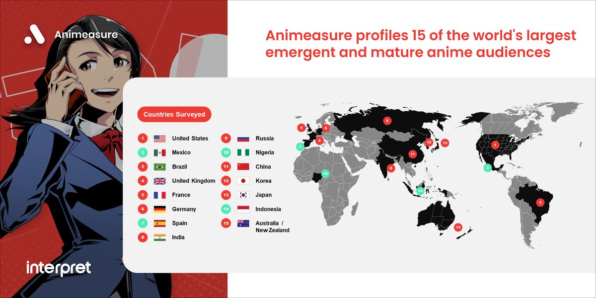interpretdata's tweet photo. Our #Animeasure research offers context for forming a global anime #strategy.

We profile 15 of the world’s largest emergent and mature anime #audiences.

Decipher the myriad #segments making up contemporary #anime fandom: https://t.co/7J5rYX10Ut.

#Streaming #MarketResearch https://t.co/hJGD5f4n8b