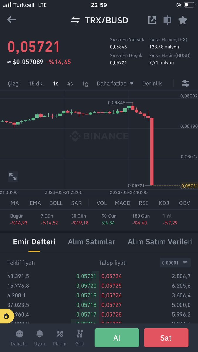 Bahane hazırdı geldi justin sun dava açıldı