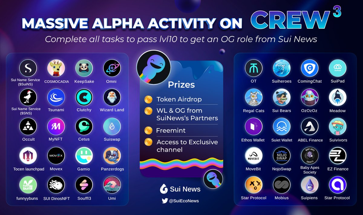 SuiEcoNews's tweet image. 🚨 Attention everyone! 🚨

🚀 Massive alpha activity on #Crew3

🎯 Complete all tasks to pass lv 10

🎁 Prizes:
✅ Token #Airdrops 
✅ WL &amp;amp; OG from Sui News’s Partners
✅ NFT Freemint
✅ Access to Exclusive channel #👁️│Alpha Role

🔥 Join us now: crew3.xyz/c/suieconews/q… 
  
#SUI