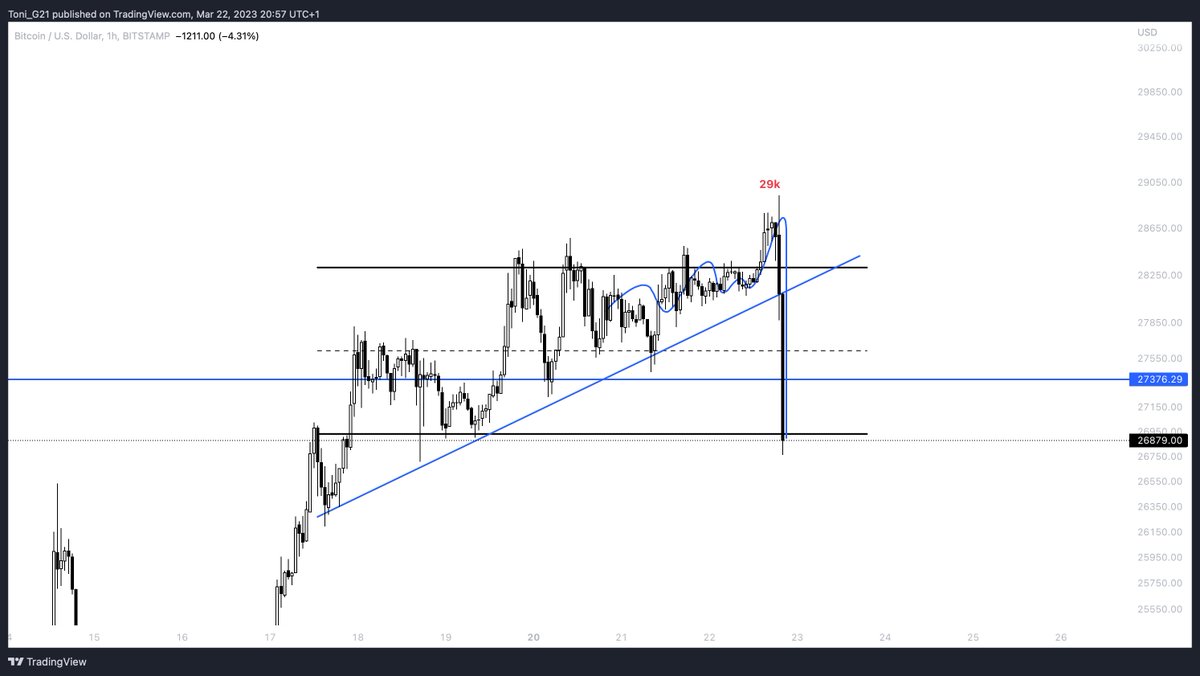 $BTC / $USD Thanks for playing.