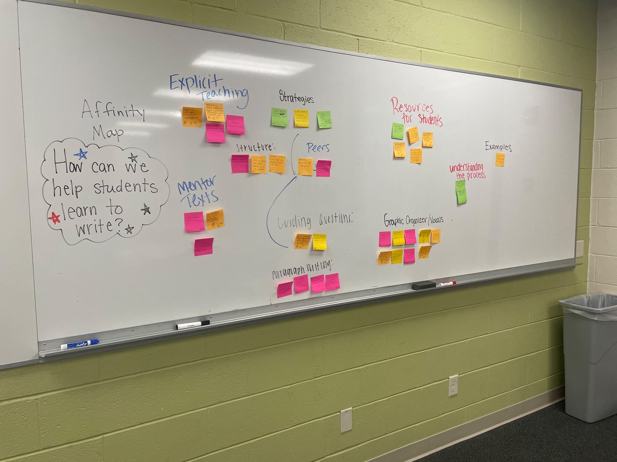 KCapLiteracy's tweet photo. Affinity mapping on the topic of writing instruction with #ETownLiteracyMethods this afternoon! @EtownCollege 

Photo credit goes to @MissMustardEDU! https://t.co/LDLE2xQjRp