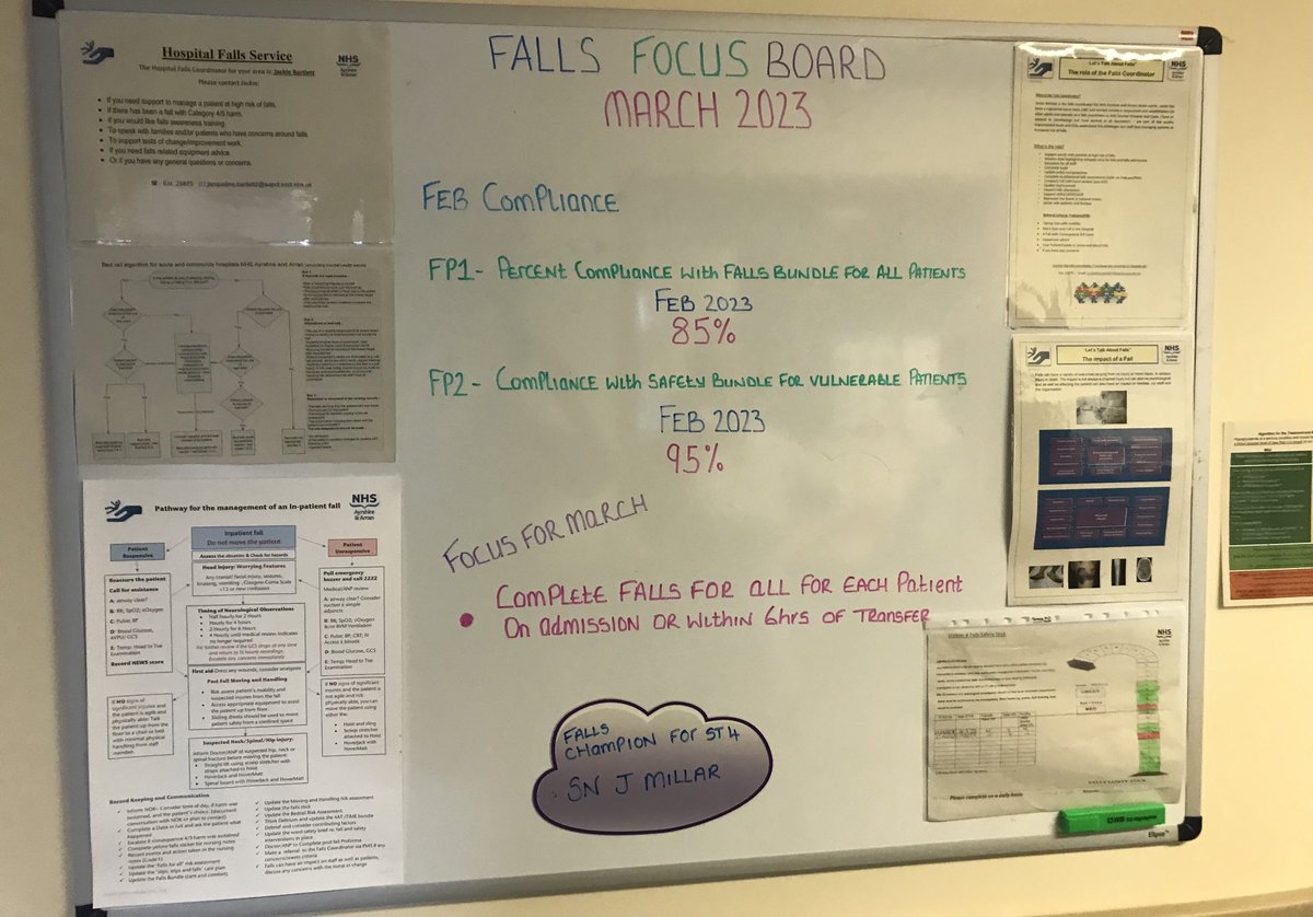 ccampbell st 4 (@ccampbell4aa) on Twitter photo Check out our newly updated falls board thanks to our own falls champion <a href="/Jak673/">Falls Coordinator NHSAAA Jackie Bartlett</a> #staffmotivation#improvements Check out our newly updated falls board thanks to our own falls champion <a href="/Jak673/">Falls Coordinator NHSAAA Jackie Bartlett</a> #staffmotivation#improvements